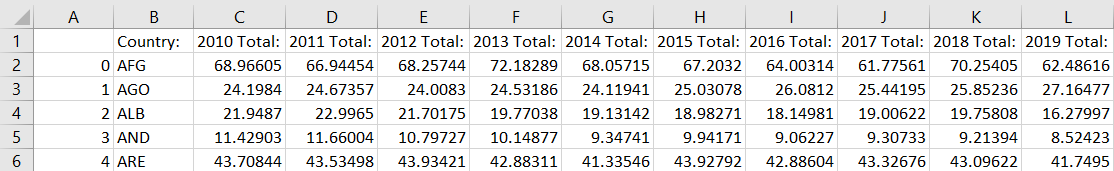  Dataset for PM2.5 concentration, 2010-2019, 195 countries
